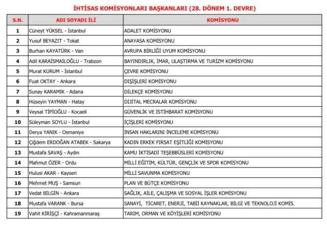 Yeni Kabine'ye girememişlerdi! Eski Bakanların yeni görevleri belli oldu Yeni Kabine'ye girememişlerdi! Eski Bakanların yeni görevleri belli oldu