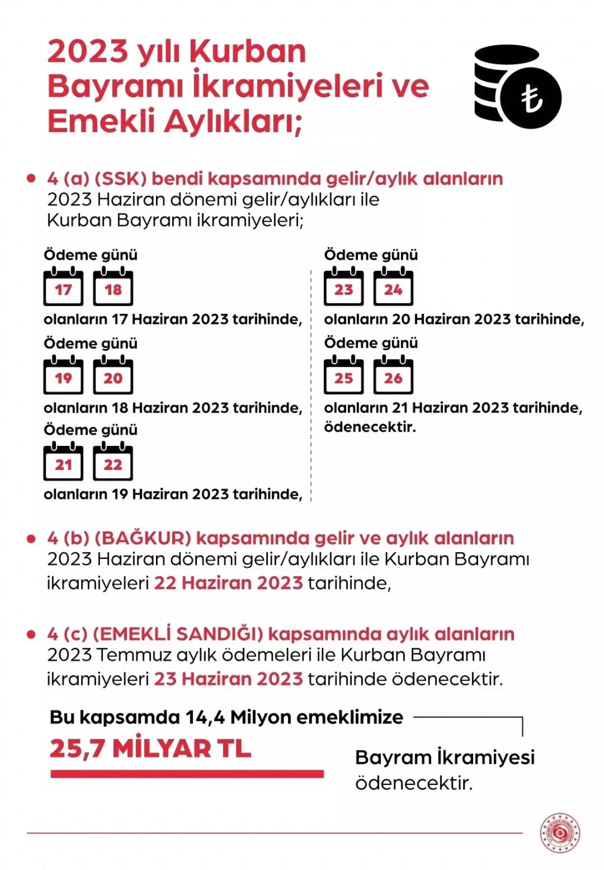 Emekli aylıkları ve bayram ikramiyeleri Haziran\'da ödenecek