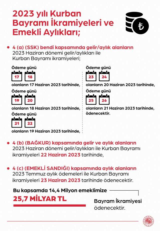 Son Dakika: Emekli maaş ve ikramiyeleri 17-23 Haziran'da ödenecek Son Dakika: Emekli maaş ve ikramiyeleri 17-23 Haziran'da ödenecek