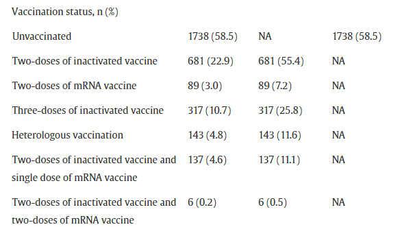 3000 hastayla yapılan dev çalışmada sonuç: mRNA aşıları ölümü engelliyor