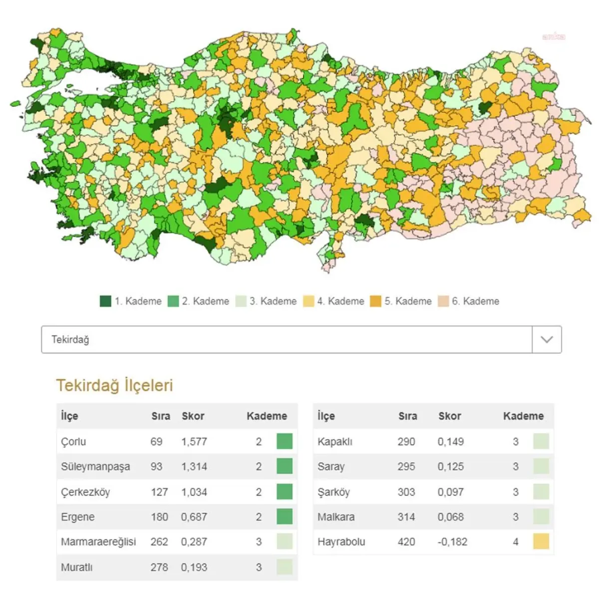 Çorlu, Türkiye\'nin en gelişmiş 69. ilçesi oldu