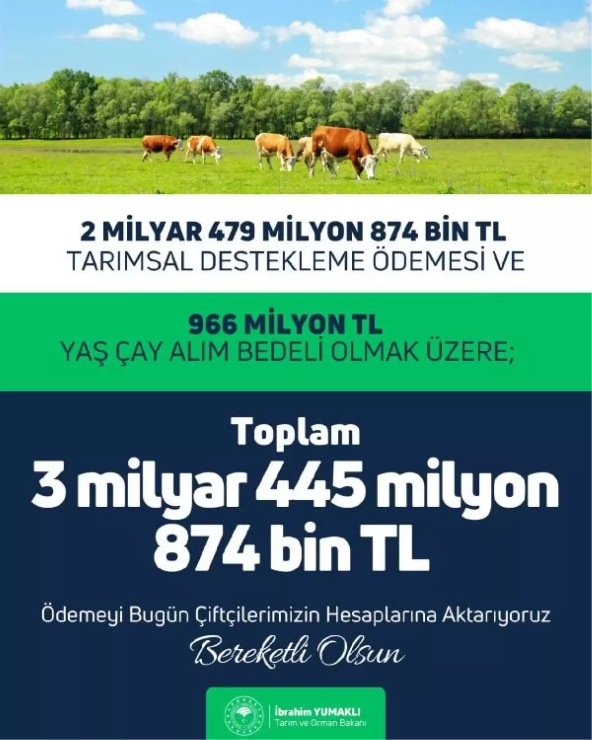 Çiftçilere 3,4 milyar TL destek ödemesi yapıldı