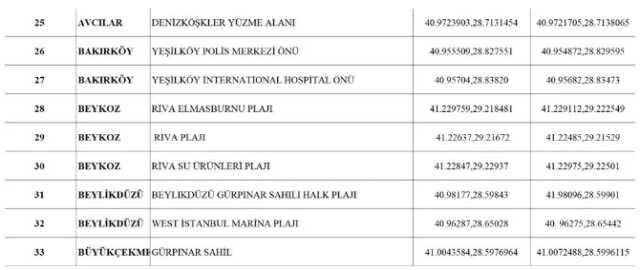 Yasak sonrası İstanbul'da nerede denize girilebilir? Valilik 96 plajın yer aldığı listeyi paylaştı