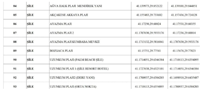 Yasak sonrası İstanbul'da nerede denize girilebilir? Valilik 96 plajın yer aldığı listeyi paylaştı