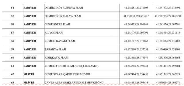 Yasak sonrası İstanbul'da nerede denize girilebilir? Valilik 96 plajın yer aldığı listeyi paylaştı