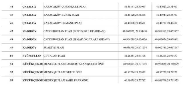 Yasak sonrası İstanbul'da nerede denize girilebilir? Valilik 96 plajın yer aldığı listeyi paylaştı