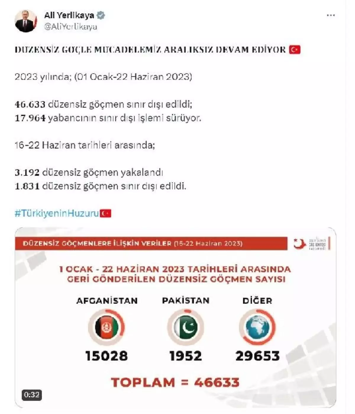 İçişleri Bakanı: 46 bin 633 düzensiz göçmen sınır dışı edildi
