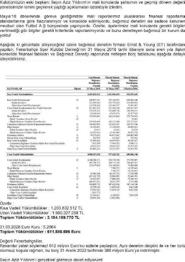 Fenerbahçe'nin borç tablosu açıklandı