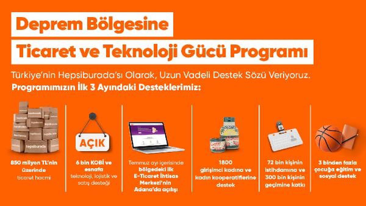 Hepsiburada\'nın Deprem Bölgesine Ticaret ve Teknoloji Gücü Programı İlk 3 Ayda Başarılı Sonuçlar Elde Etti