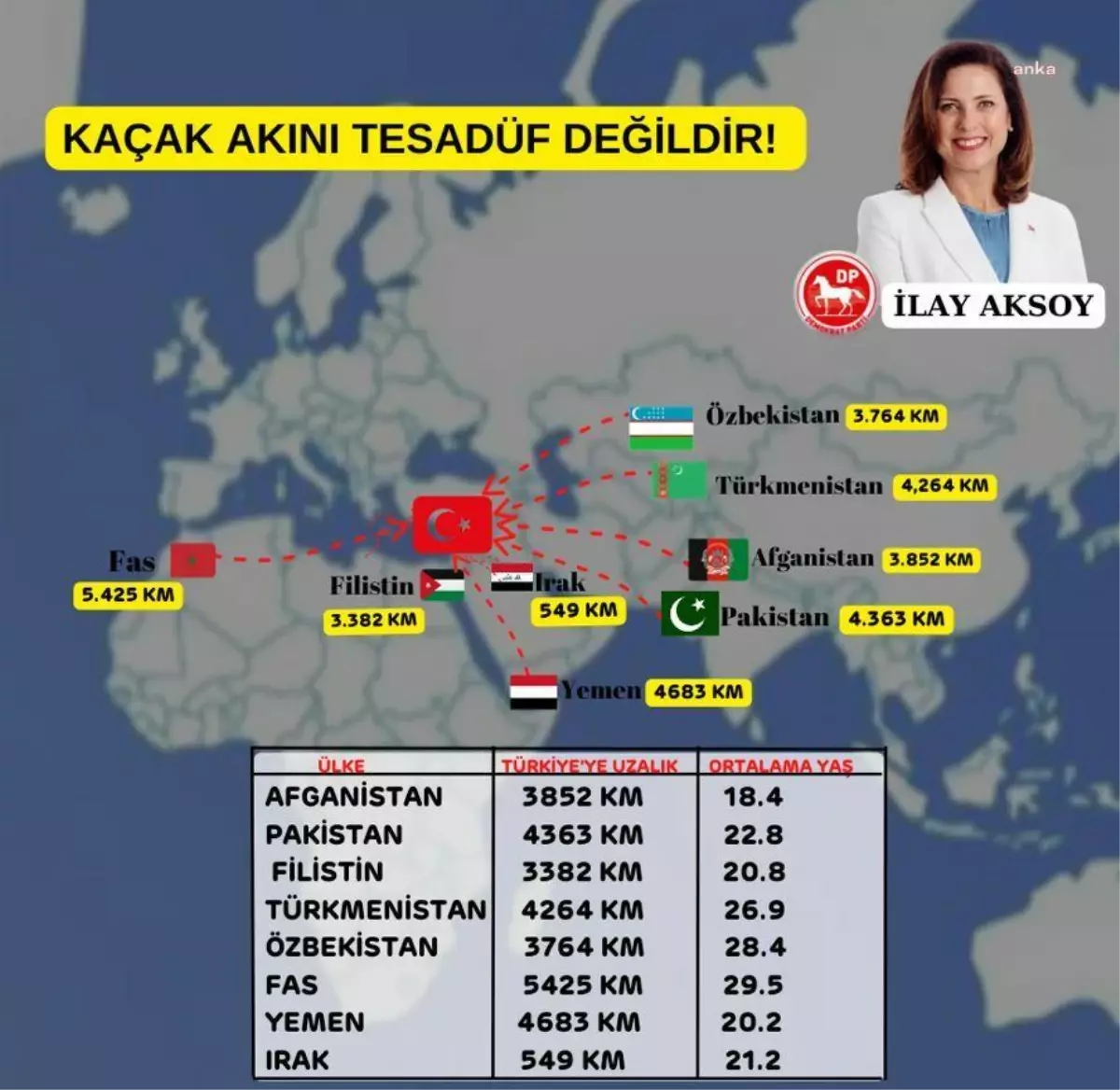 DP Genel Başkan Yardımcısı İlay Aksoy: Göçmenlerin çoğu genç ve erkek