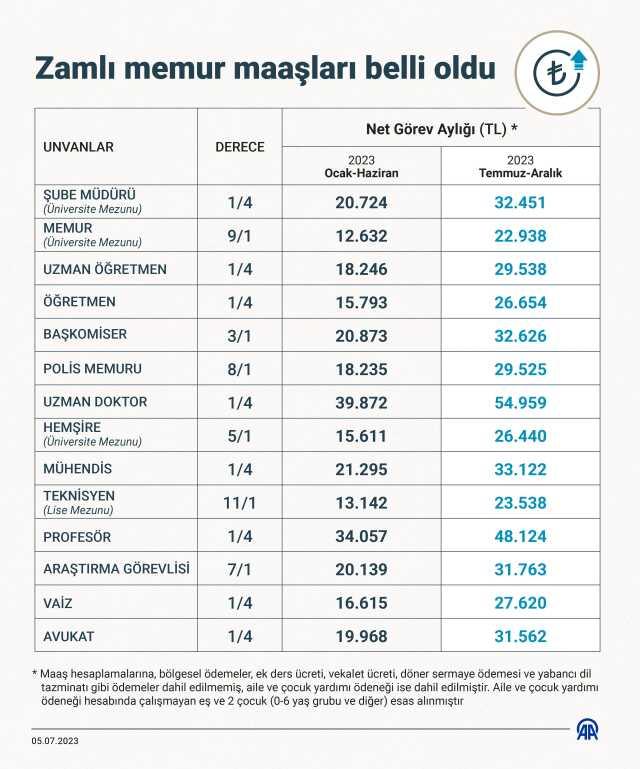 Memur zammı yarın TBMM'de görüşülecek! İşte yeni maaş tablosu