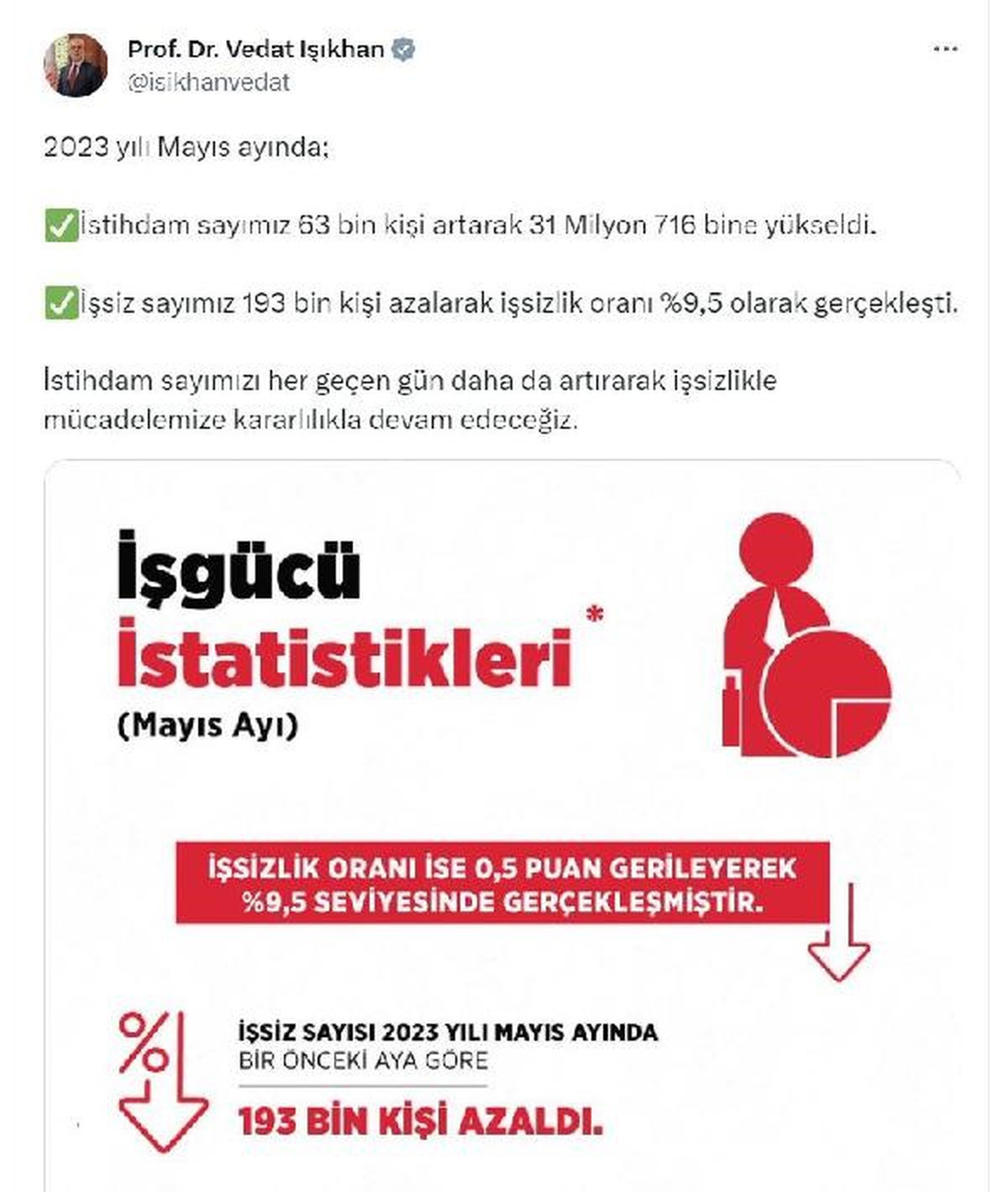 İşsizlikle Mücadelemize Kararlılıkla Devam Edeceğiz