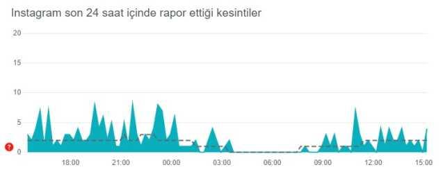 Instagram çöktü mü? Problem mi var? Bugün 11 Temmuz Instagram sorun mu var? Instagram öne çıkanlar gözükmüyor! Instagram'da sorun mu var? Instagram çöktü mü? Problem mi var? Bugün 11 Temmuz Instagram sorun mu var? Instagram öne çıkanlar gözükmüyor! Instagram'da sorun mu var?