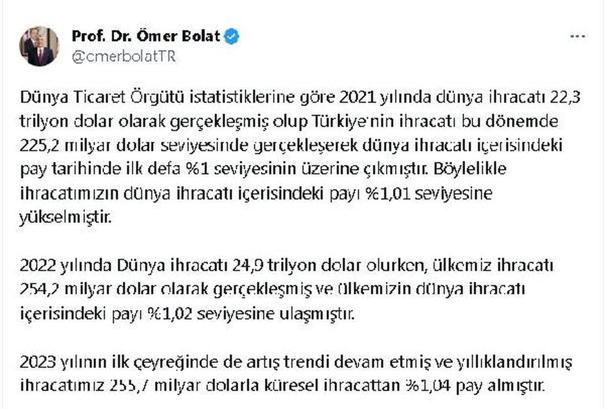 Türkiye\'nin İhracatı Küresel İhracattan Yüzde 1,04 Pay Aldı