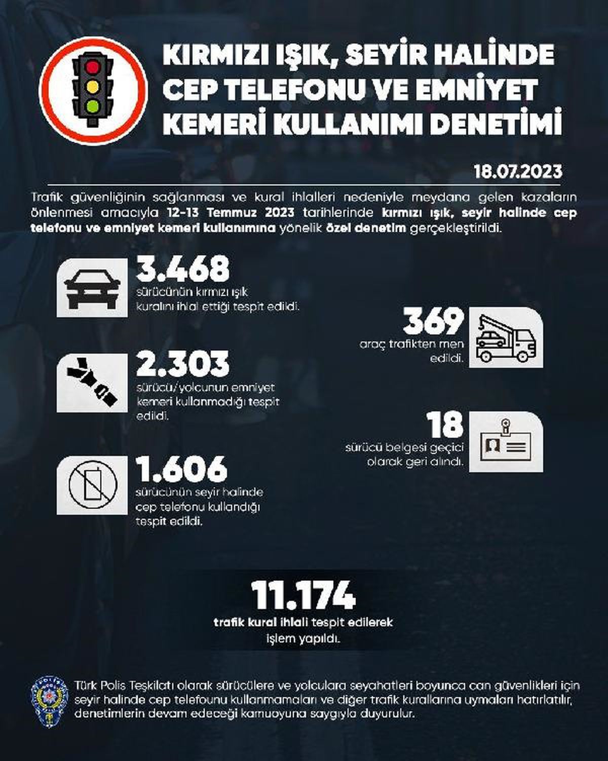 Trafik Denetimlerinde 369 Araç Trafikten Men Edildi