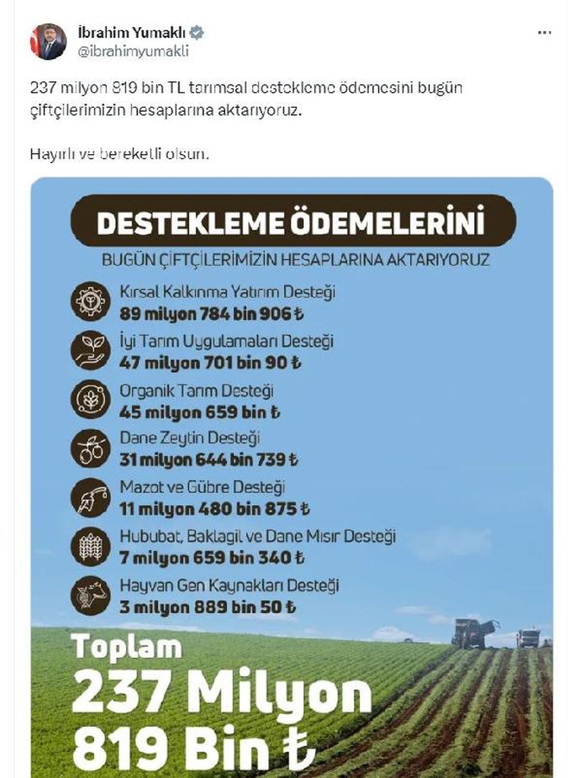 Tarımsal Destekleme Ödemeleri Bugün Yapılıyor
