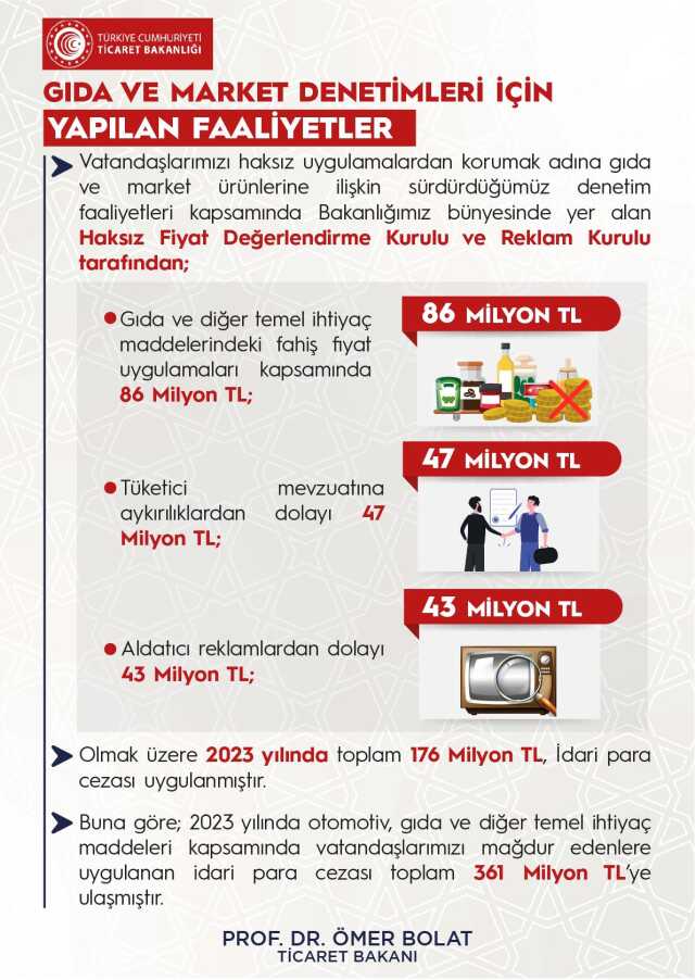 Ticaret Bakanı Ömer Bolat, fahiş fiyat artışı ve stokçulukla mücadeleyi sürdürüyor Ticaret Bakanı Ömer Bolat, fahiş fiyat artışı ve stokçulukla mücadeleyi sürdürüyor