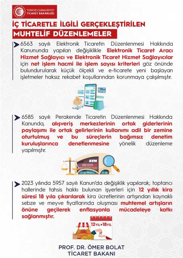 Ticaret Bakanı Ömer Bolat, fahiş fiyat artışı ve stokçulukla mücadeleyi sürdürüyor Ticaret Bakanı Ömer Bolat, fahiş fiyat artışı ve stokçulukla mücadeleyi sürdürüyor