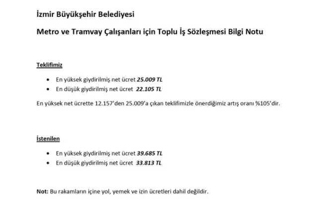 İşçilerin istediğini vermeyen Başkan Tunç Soyer'in açıklaması halkı ikna etmedi! Yerine getirilmeyen her şeyi tek tek saydılar