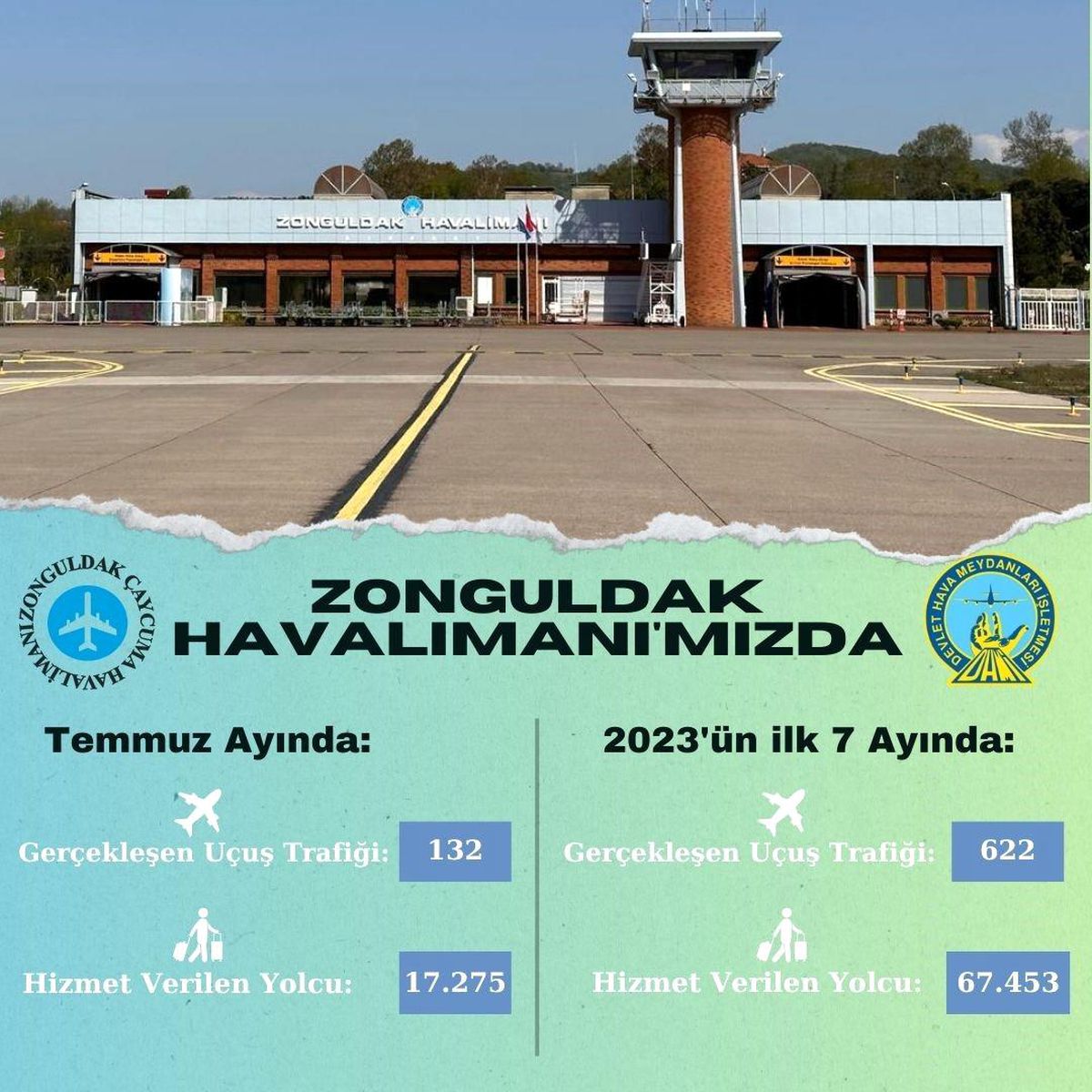 Zonguldak Havalimanı\'nda İlk 7 Aylık Uçuş Verileri Açıklandı