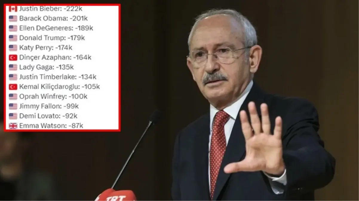 CHP\'deki Yenilgiler Sonrası Değişim Tartışmaları ve Kılıçdaroğlu\'nun Sosyal Medya Durumu