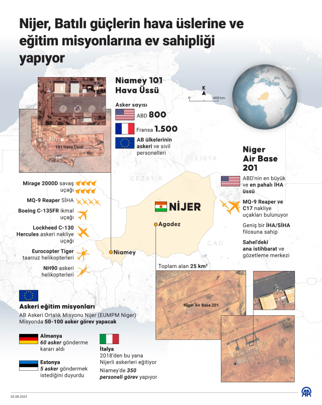 Tarihin en büyük İHA üssü burada! Nijer'deki karışıklık 2 ülkeye ecel teri döktürüyor