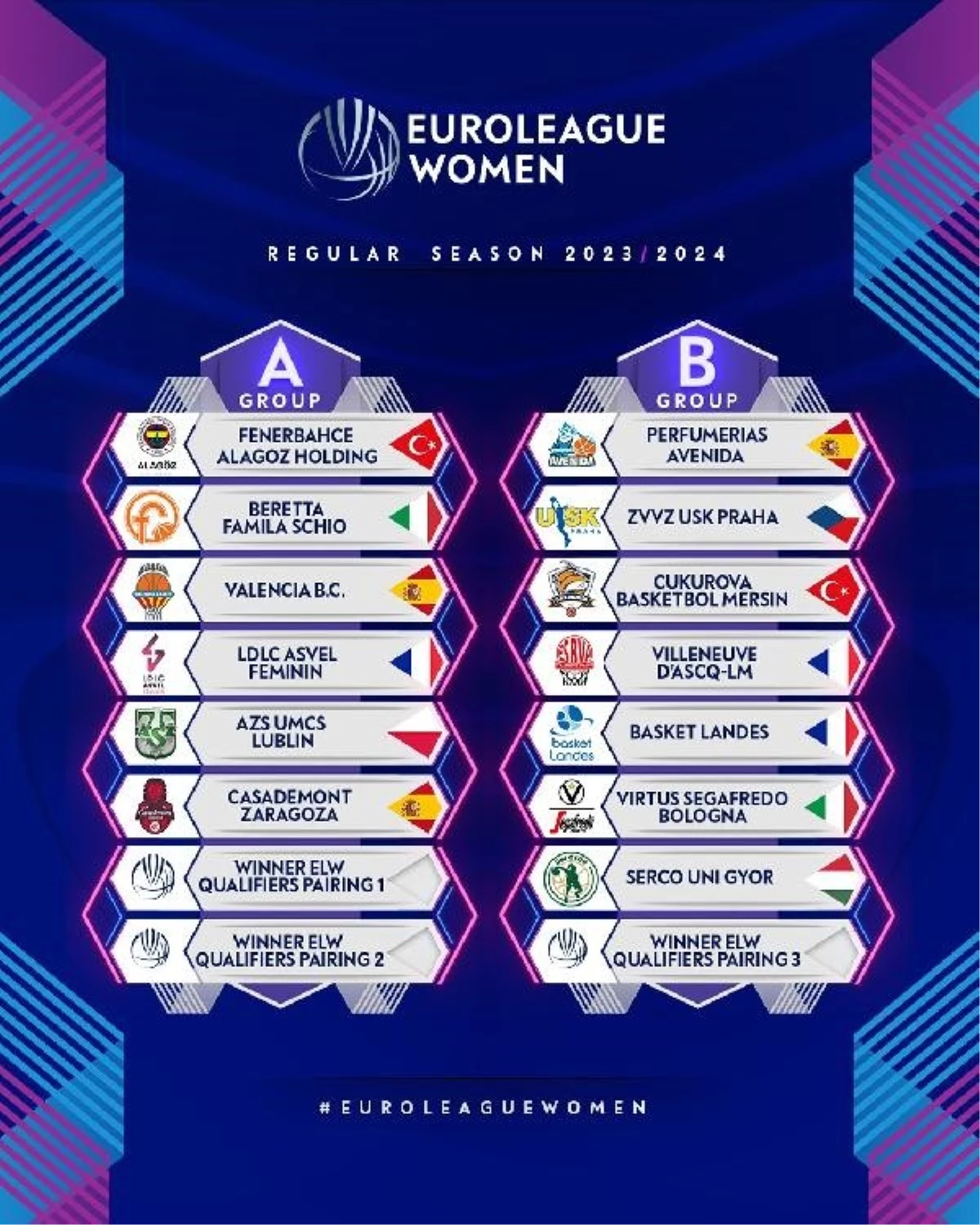 EuroLeague Kadınlar\'da 2023-2024 Sezonu Grupları Belli Oldu