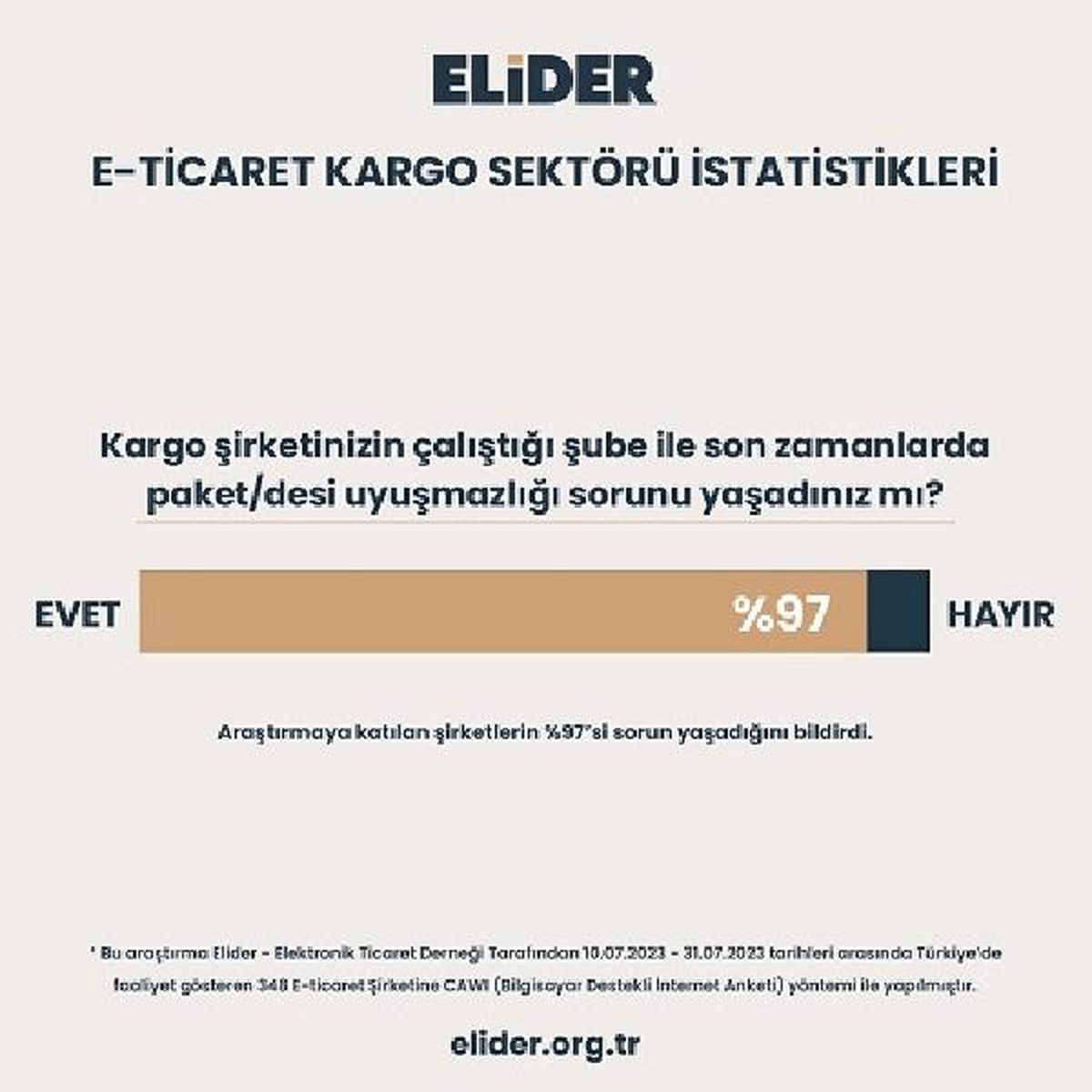 E-ticaret Şirketleri Kargo ve Teslimat Sorunlarıyla Mücadele Ediyor