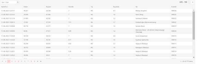 Az önce nerede deprem oldu? En son deprem ne zaman, nerede oldu? Şu an deprem mi oldu?