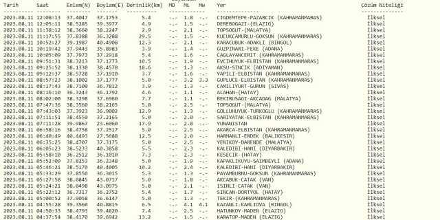 Az önce nerede deprem oldu? En son deprem ne zaman, nerede oldu? Şu an deprem mi oldu?