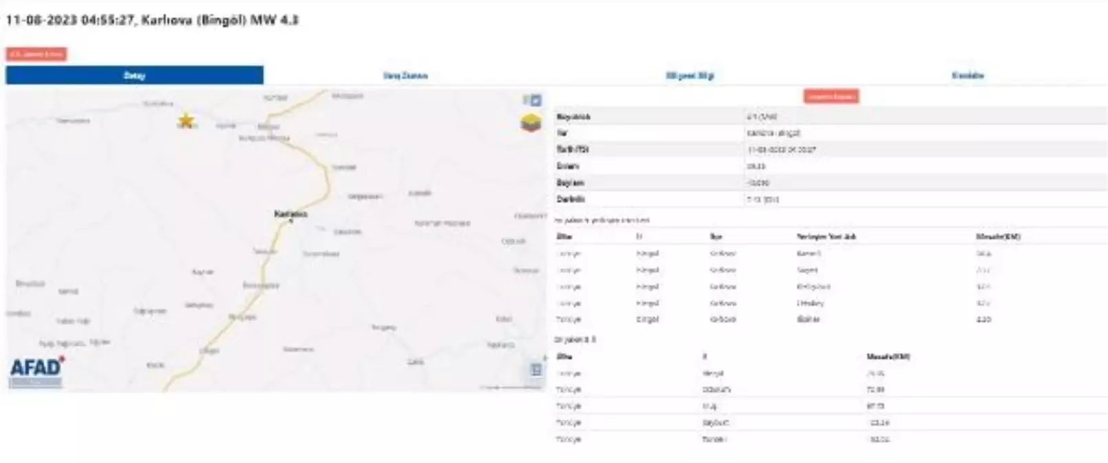 Bingöl\'de 4.3 Büyüklüğünde Deprem Meydana Geldi