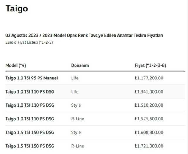 Firmalar listeleri güncelledi! İşte Türkiye'de satılan sıfır otomobillerin ağustos fiyatı