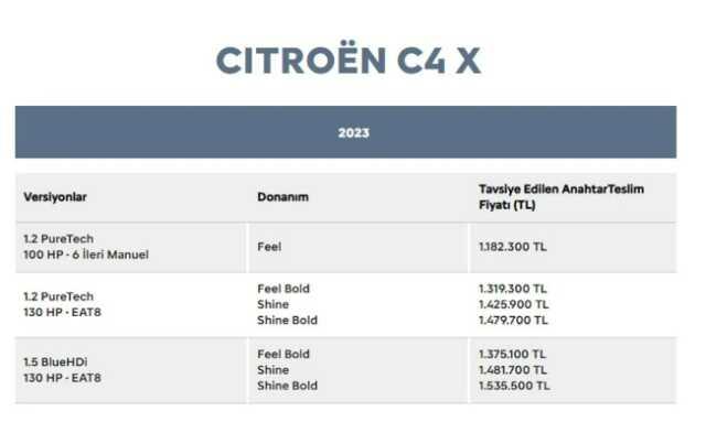 Firmalar listeleri güncelledi! İşte Türkiye'de satılan sıfır otomobillerin ağustos fiyatı