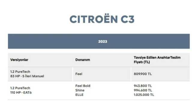 Firmalar listeleri güncelledi! İşte Türkiye'de satılan sıfır otomobillerin ağustos fiyatı