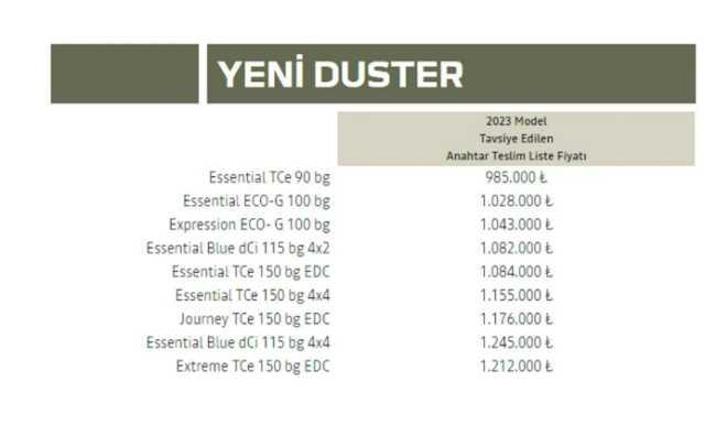 Firmalar listeleri güncelledi! İşte Türkiye'de satılan sıfır otomobillerin ağustos fiyatı