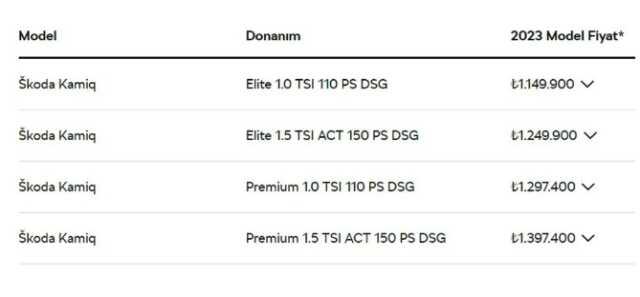 Firmalar listeleri güncelledi! İşte Türkiye'de satılan sıfır otomobillerin ağustos fiyatı