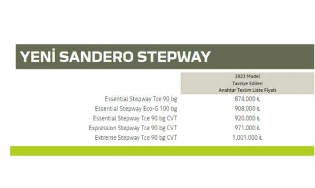 Firmalar listeleri güncelledi! İşte Türkiye'de satılan sıfır otomobillerin ağustos fiyatı