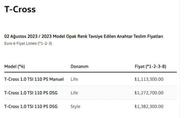 Firmalar listeleri güncelledi! İşte Türkiye'de satılan sıfır otomobillerin ağustos fiyatı