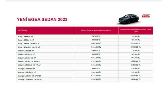 Firmalar listeleri güncelledi! İşte Türkiye'de satılan sıfır otomobillerin ağustos fiyatı