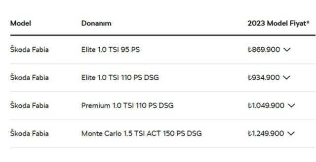 Firmalar listeleri güncelledi! İşte Türkiye'de satılan sıfır otomobillerin ağustos fiyatı