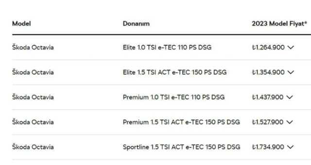 Firmalar listeleri güncelledi! İşte Türkiye'de satılan sıfır otomobillerin ağustos fiyatı