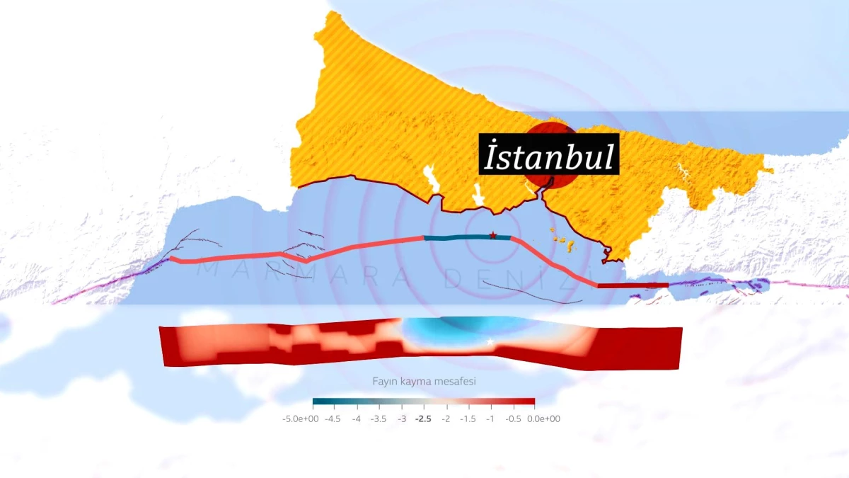 Beklenen Büyük Marmara Depremi ve Simülasyon Çalışmaları