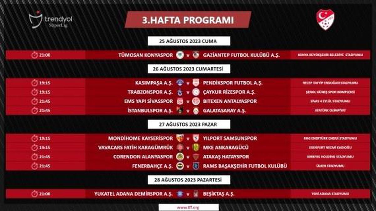 Trendyol Süper Lig\'de 2023/2024 Sezonunun 3. ve 4. Hafta Programları Açıklandı