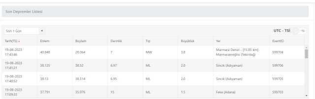 Tekirdağ deprem mi oldu? Tekirdağ kaç şiddetinde deprem oldu? Son Dakika güncel depremler listesi!