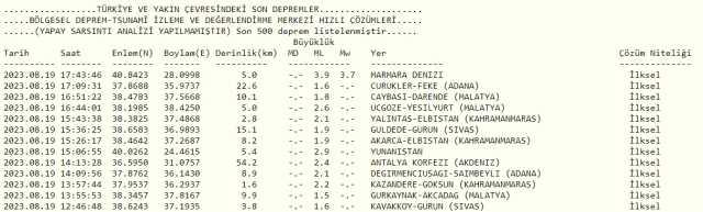 Tekirdağ deprem mi oldu? Tekirdağ kaç şiddetinde deprem oldu? Son Dakika güncel depremler listesi!