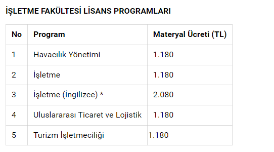 Açık öğretim fakültesi kayıtlarına yüzde 90'ı aşan zam