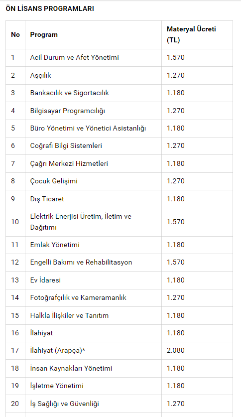 Açık öğretim fakültesi kayıtlarına yüzde 90'ı aşan zam