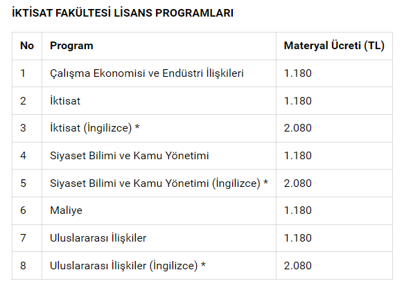 Açık öğretim fakültesi kayıtlarına yüzde 90'ı aşan zam