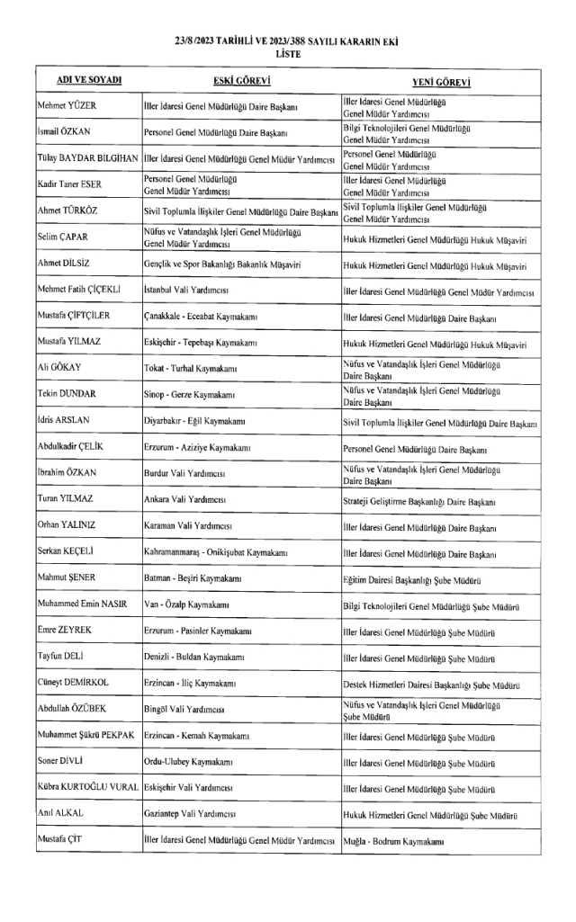 Resmi Gazete atama kararları 24 Ağustos 2023! Kaymakamlar kararnamesi Resmi Gazete'de yayınlandı mı, bugünün kararları neler? Kaymakamlar kararnemesi!