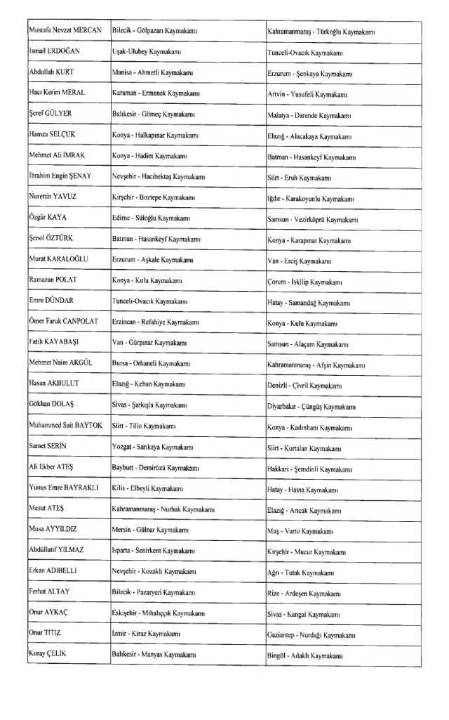 Resmi Gazete Kaymakamlar Kararnamesi (24 Ağustos 2023) yayımlandı! Resmi Gazete KAYMAKAM ATAMA KARARLARI! Hangi kaymakam nereye atandı?